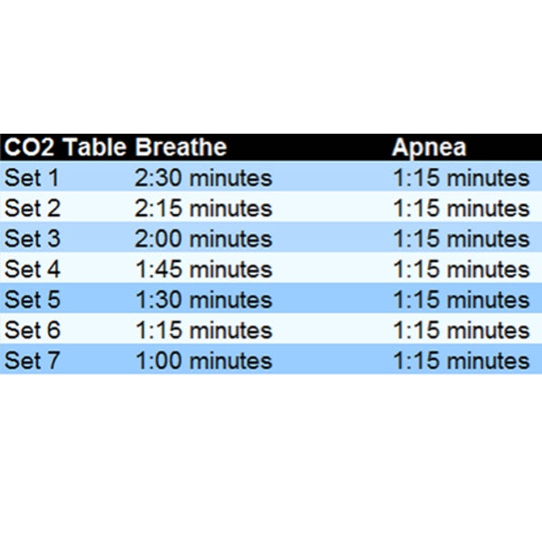 Freedive Training: Cardio, Intervals, CO2 and O2 Tables