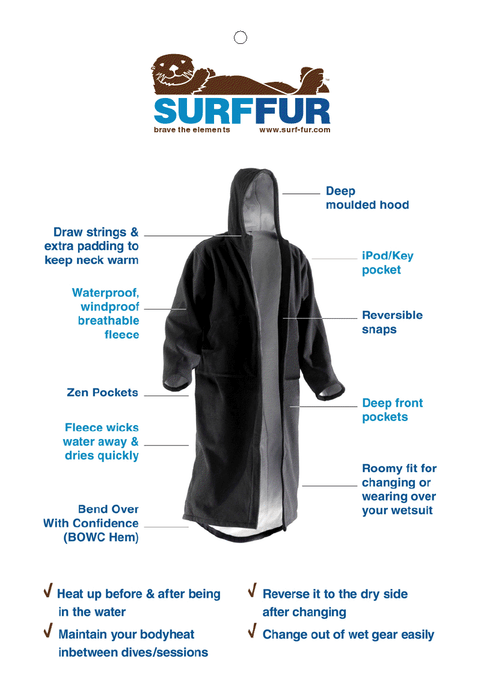 Surf Fur Poster W White Background Low Res