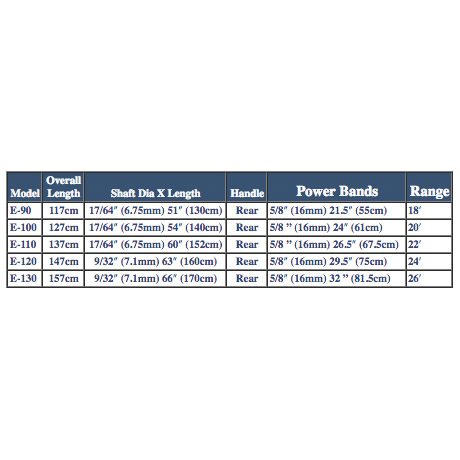 Riffe Size Chart 3