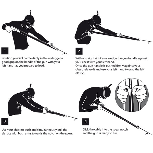 Properly Loading Your Speargun - Factors Involved